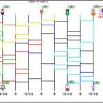한국 온라인 카지노 저게 뭐에요? 한국 온라인 카지노 플레이 참여 지침